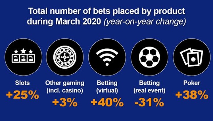 Betting Trend Inforgraphic